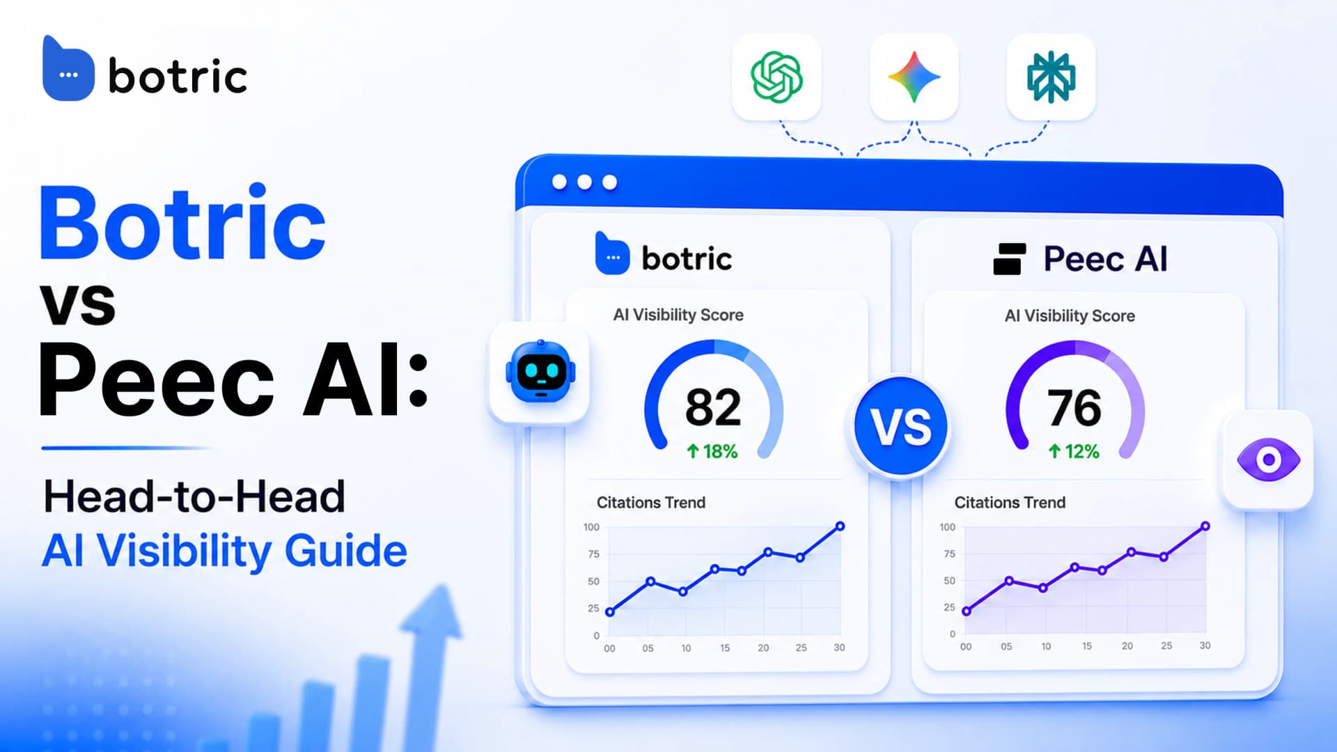 Botric vs Peec AI: Best Alternative for GEO
