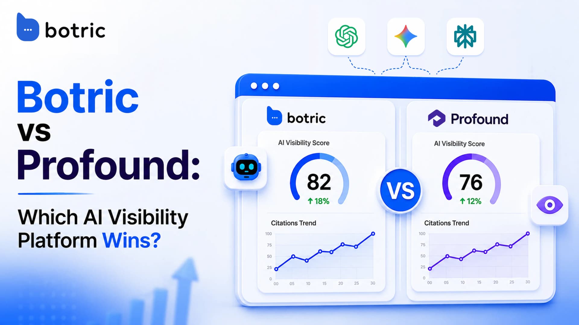 Botric vs Profound: Best Alternative for AI Citation Tracking