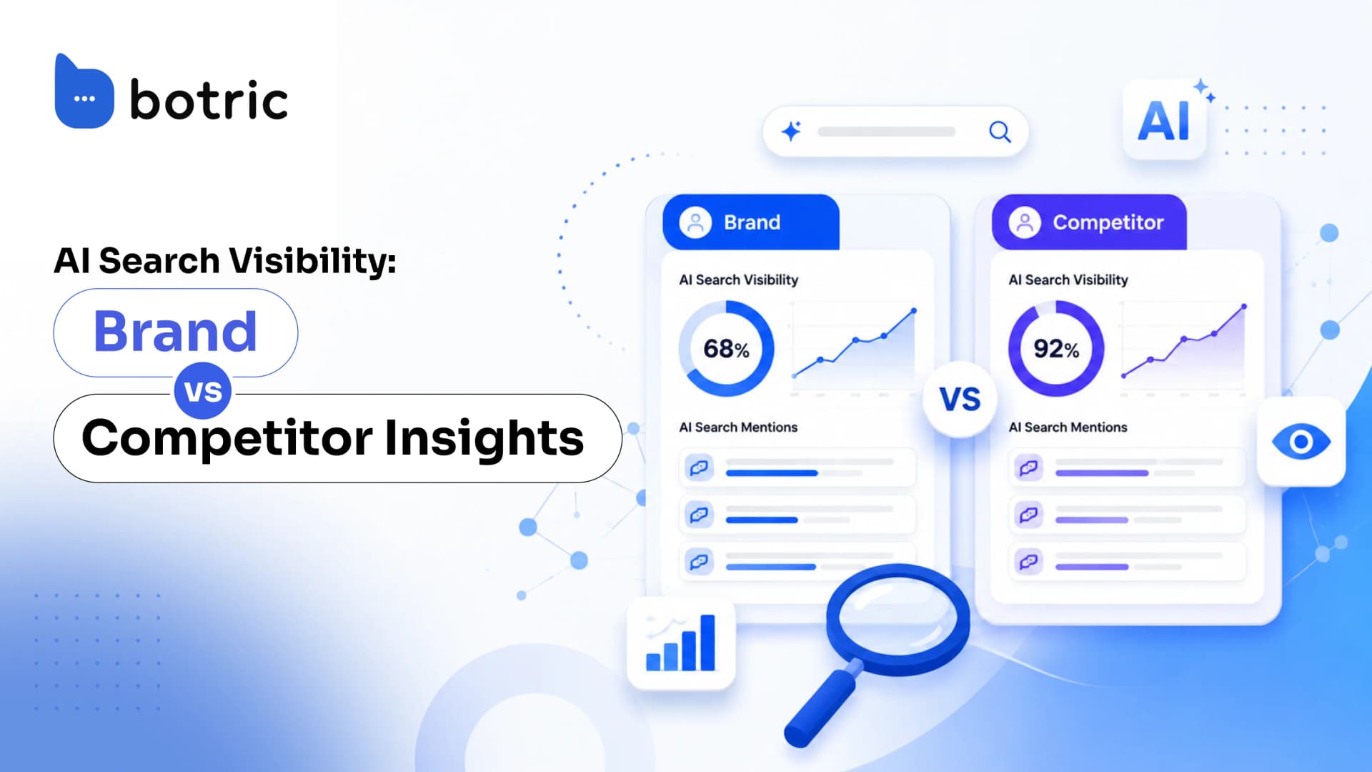 AI Search Visibility: Brand vs. Competitor Insights