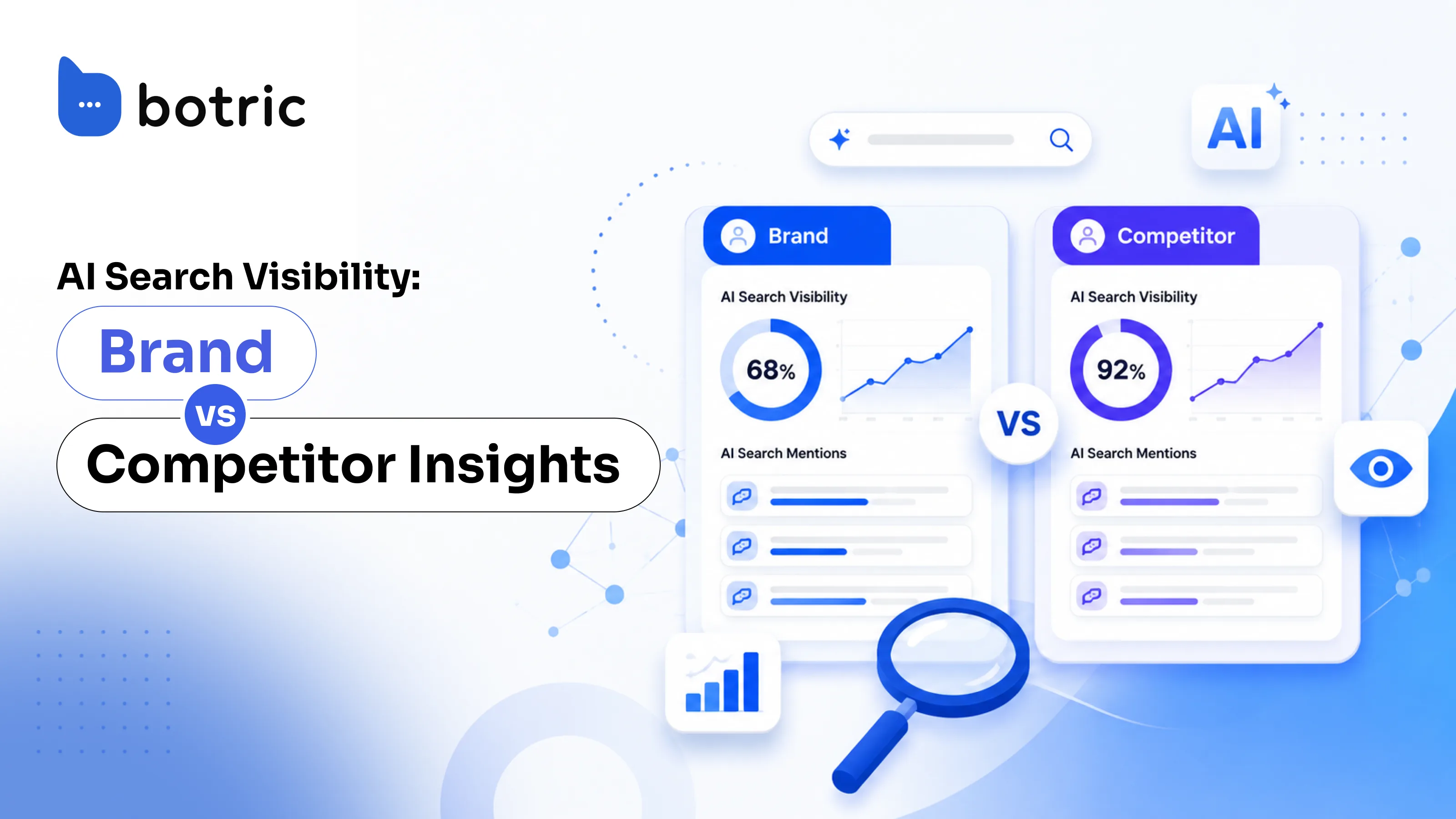 AI Search Visibility: Brand vs. Competitor Insights