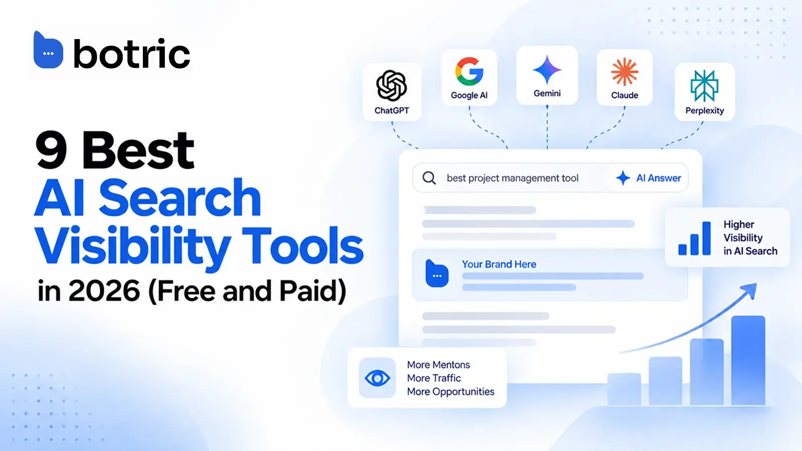 9 Best AI Search Visibility Tools in 2026 (Free and Paid)