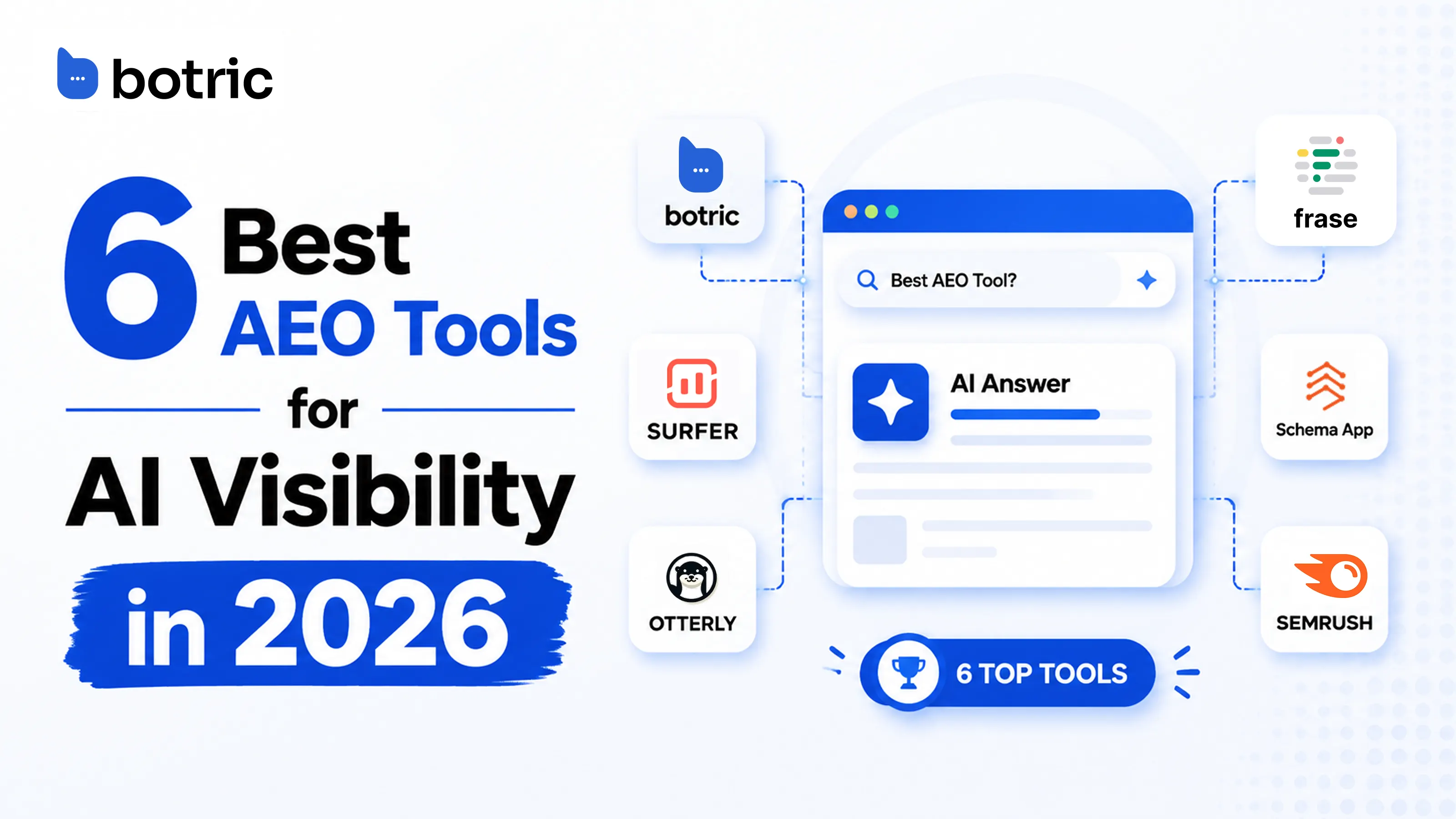 6 Best AEO Tools for AI Search Visibility in 2026 (Features Compared)