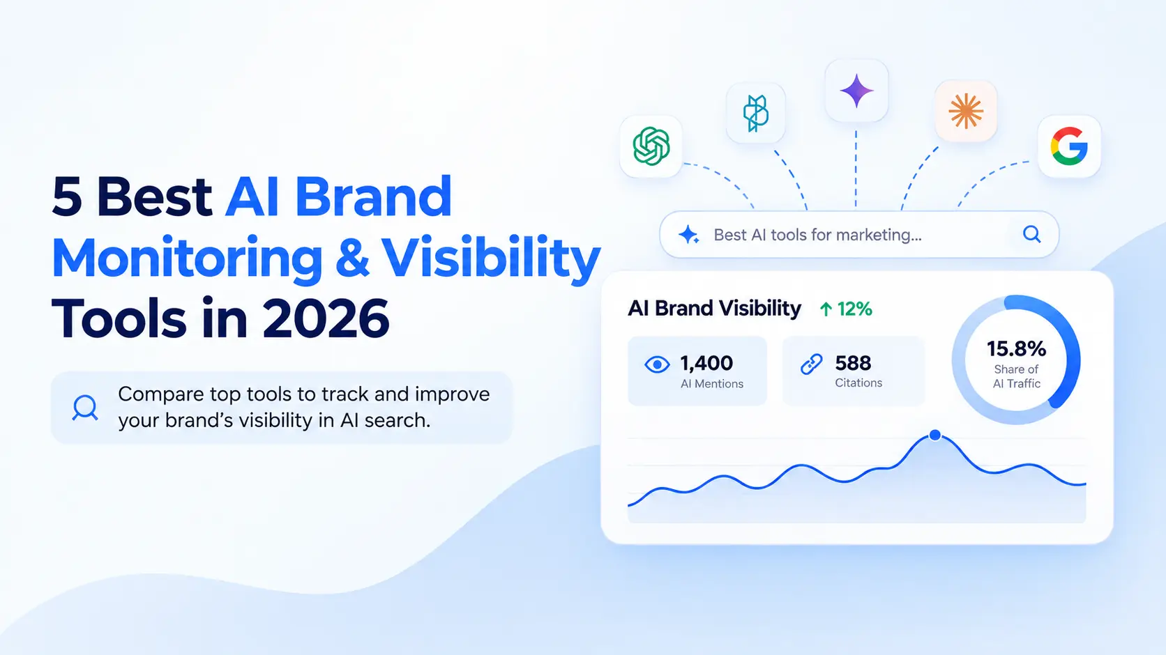 5 Best AI Brand Monitoring & Visibility Tools in 2026