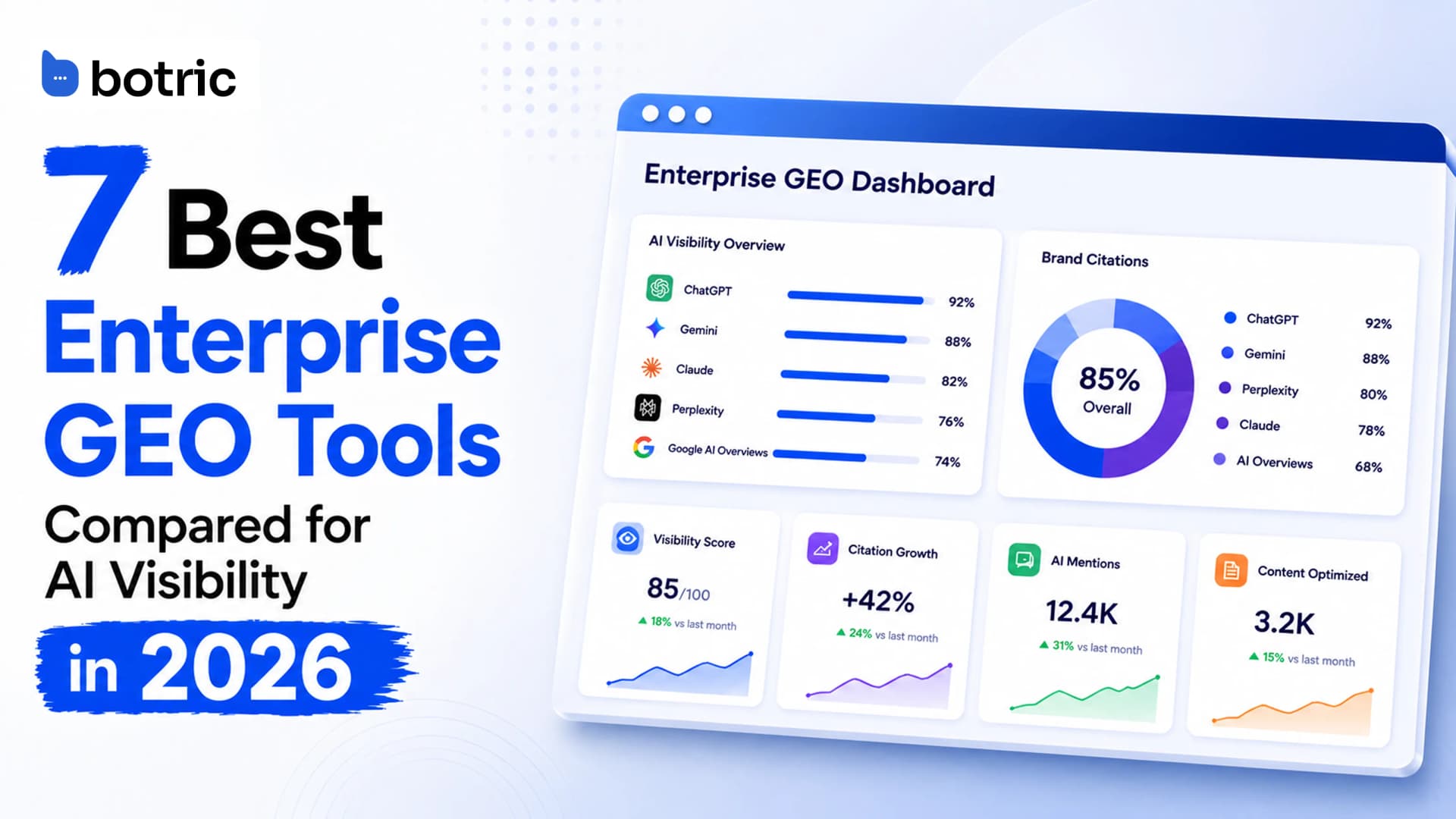 7 Best Enterprise GEO Tools Compared for AI Visibility in 2026