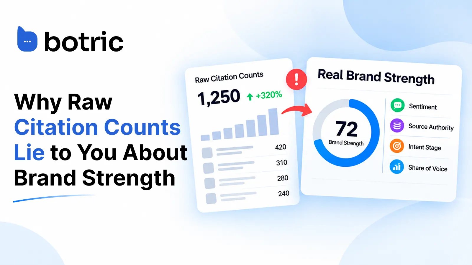 Why Raw Citation Counts Lie to You About Brand Strength