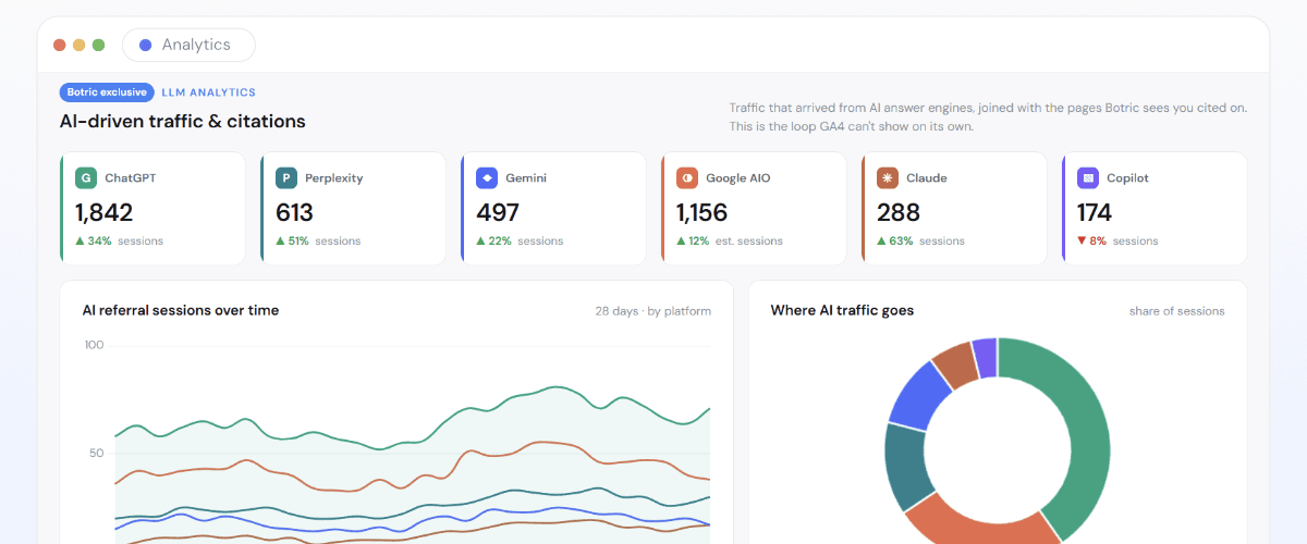 AI Search Report summarizing visibility trends and wins