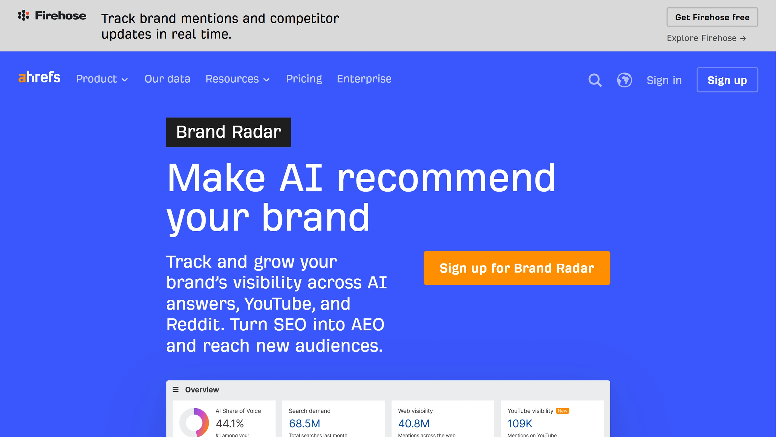 Ahrefs Brand Radar