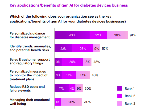 AI Agents for Healthcare Support Teams_ Benefits, Use Cases, and ROI