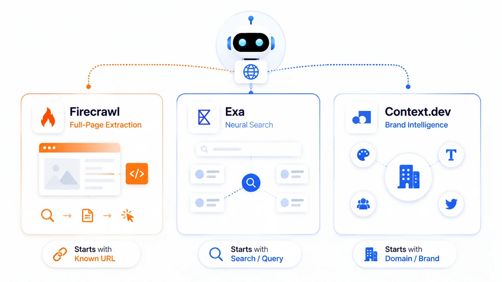 How Firecrawl, Context.dev, and Exa differ in architecture and use cases