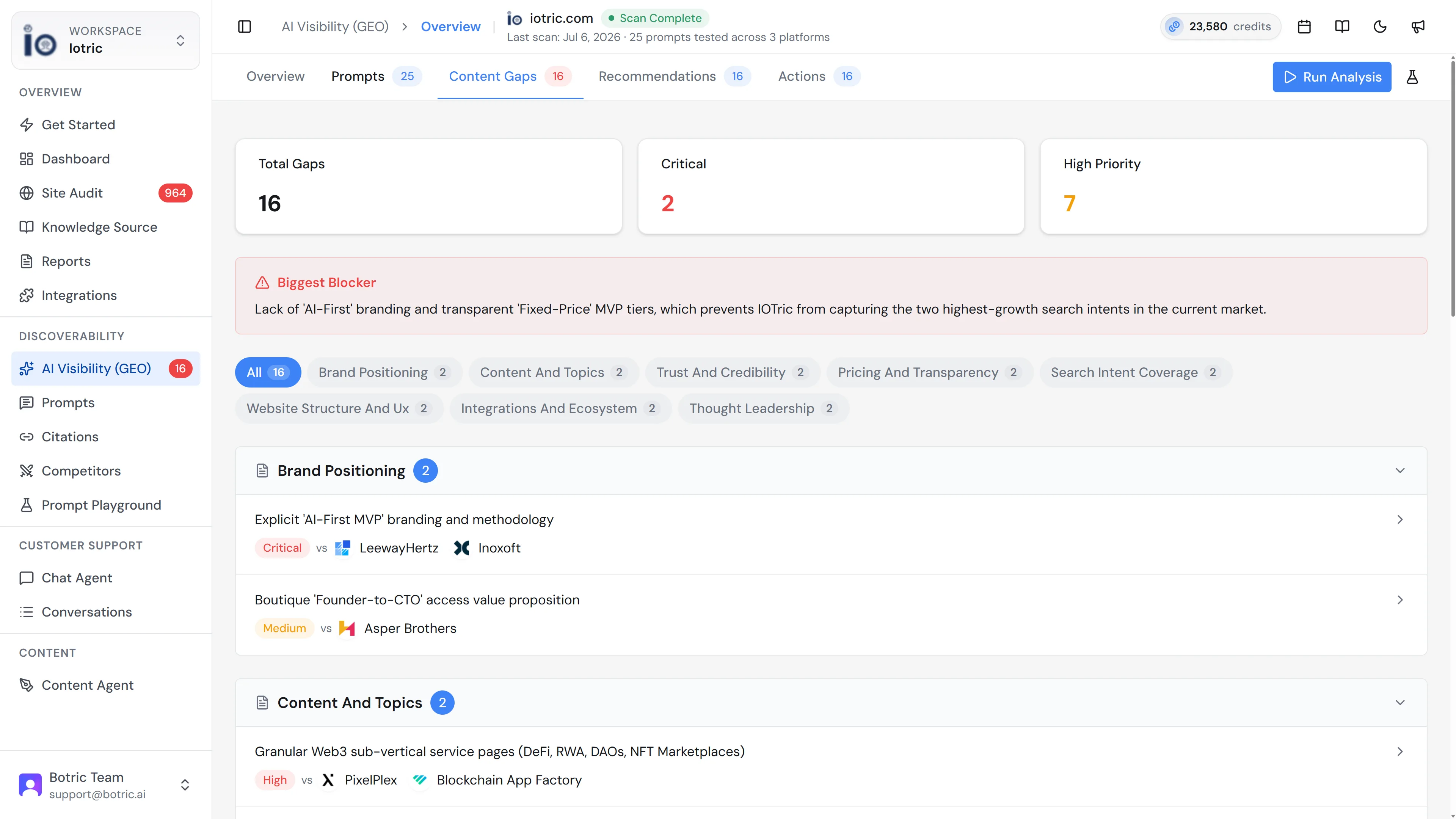 Botric's Content Gaps report, showing total gaps, critical issues, and high-priority fixes grouped by category against named competitors