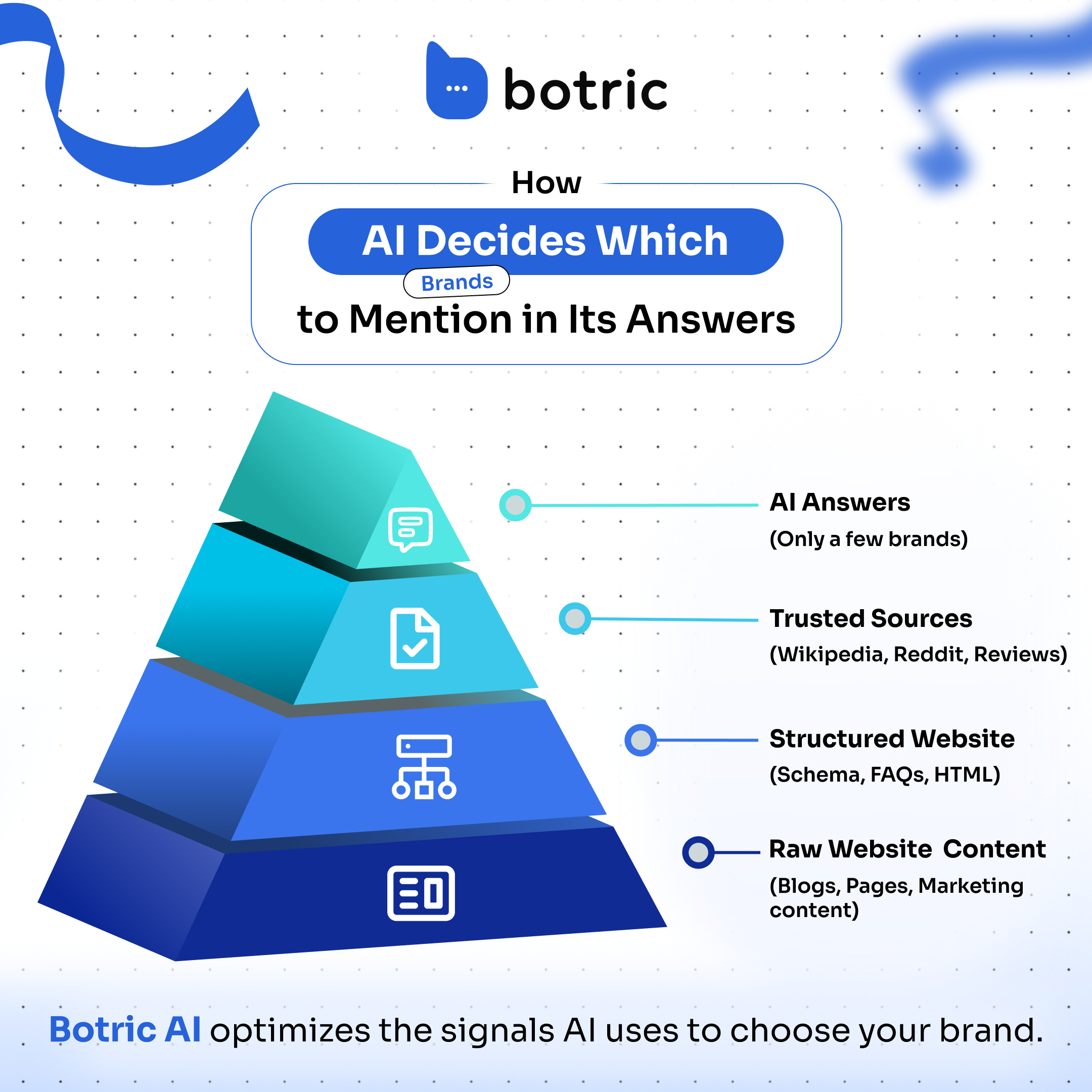 How AI decides which brands to mention in its answers