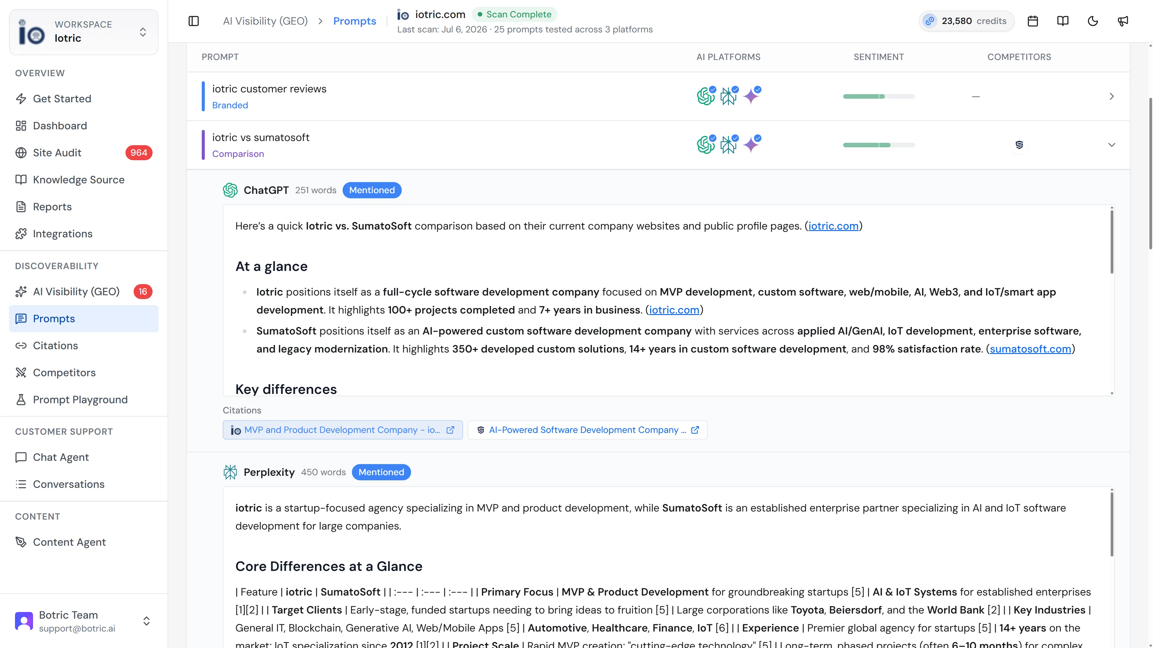 A brand mentioned and cited by name inside a Perplexity AI answer, with the supporting citations listed below