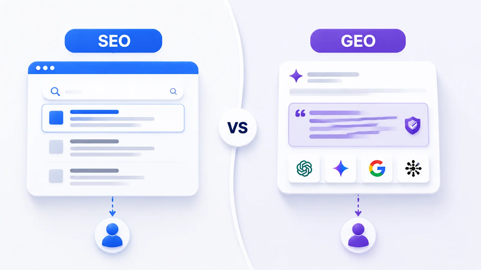 Side-by-side comparison of SEO delivering a ranked list of blue links and GEO delivering a cited passage inside an AI-generated answer