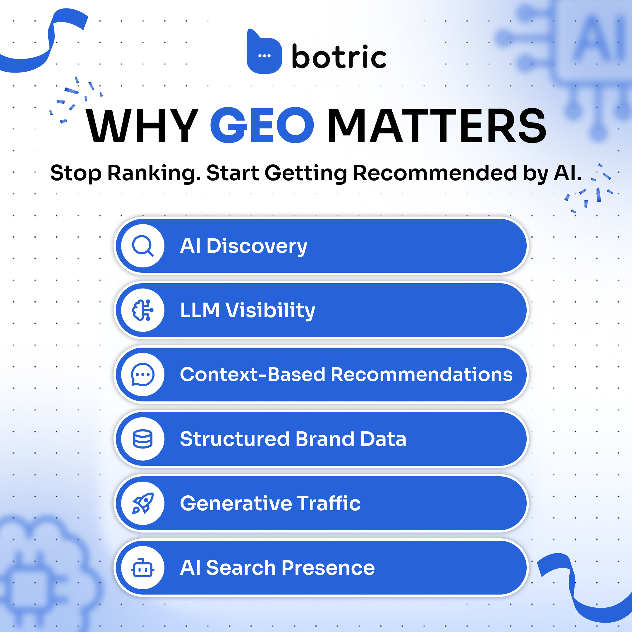 Why GEO matters: AI discovery, LLM visibility, structured brand data
