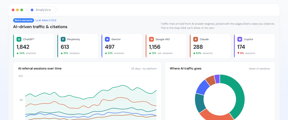 Botric's AI Search Reports summarizing visibility trends, wins, and prioritized optimization steps