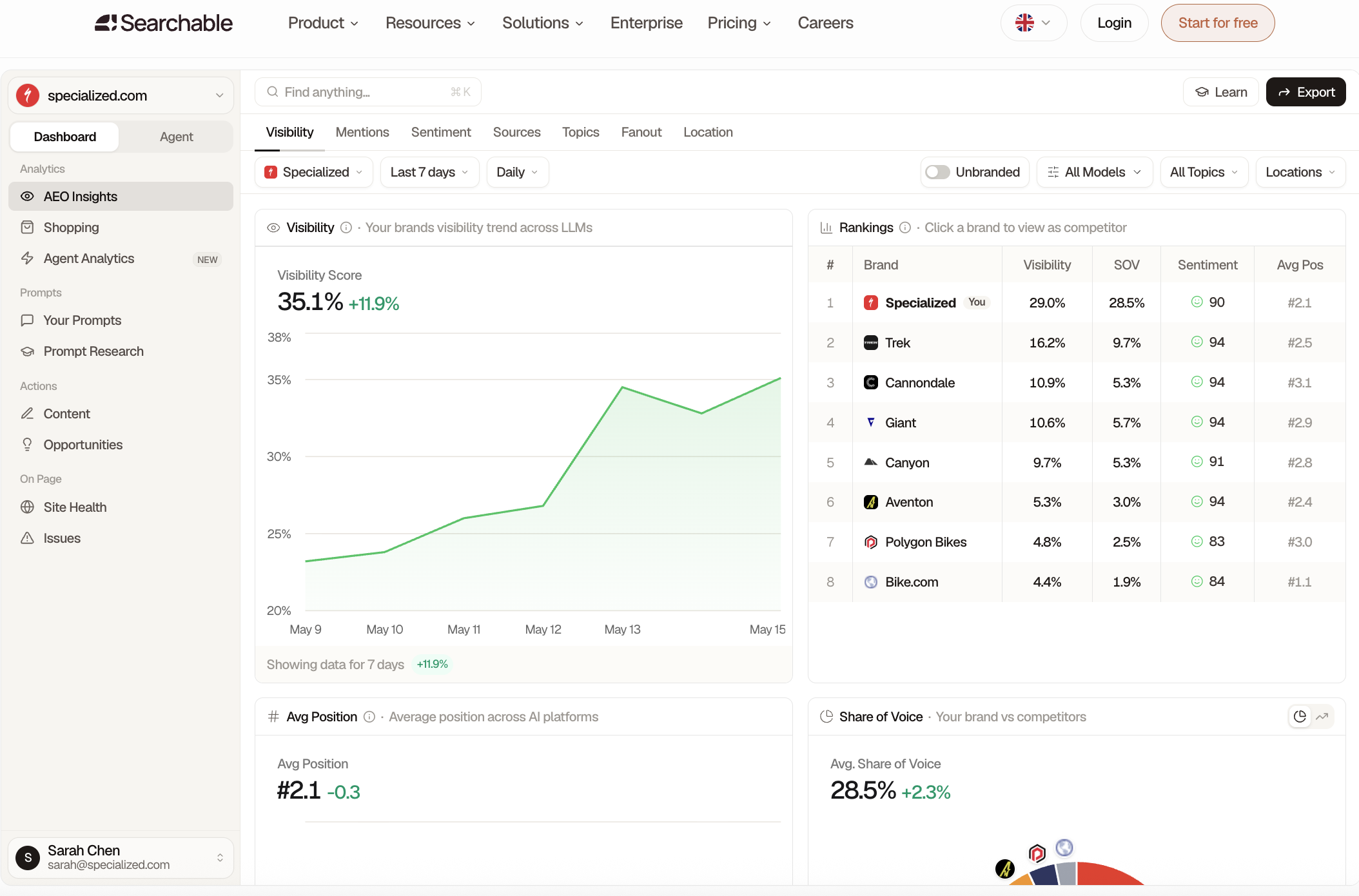 Searchable Dashboard